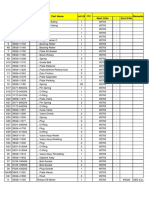 Start S/No - End S/No ITC Remarks Item Part No Qi Part Name Unit Qty