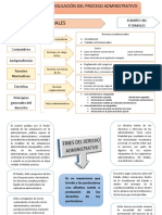 Trabajo Administrativo