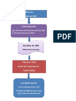 Rizal Law Republic Act 1425: December 30, 1898
