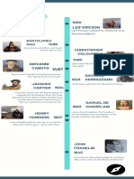Early Explorers Timeline Infographic