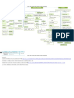 Trabajo Mapa Conceptual Sobre Estadística Descriptiva y Probabilidad