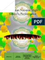 Caruhatan National High School's Performance