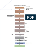 PDF Diagrama de Flujo de Arequipe - Compress