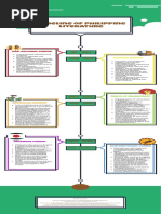 Timeline of Philippine Literature: Pre-Colonial Period