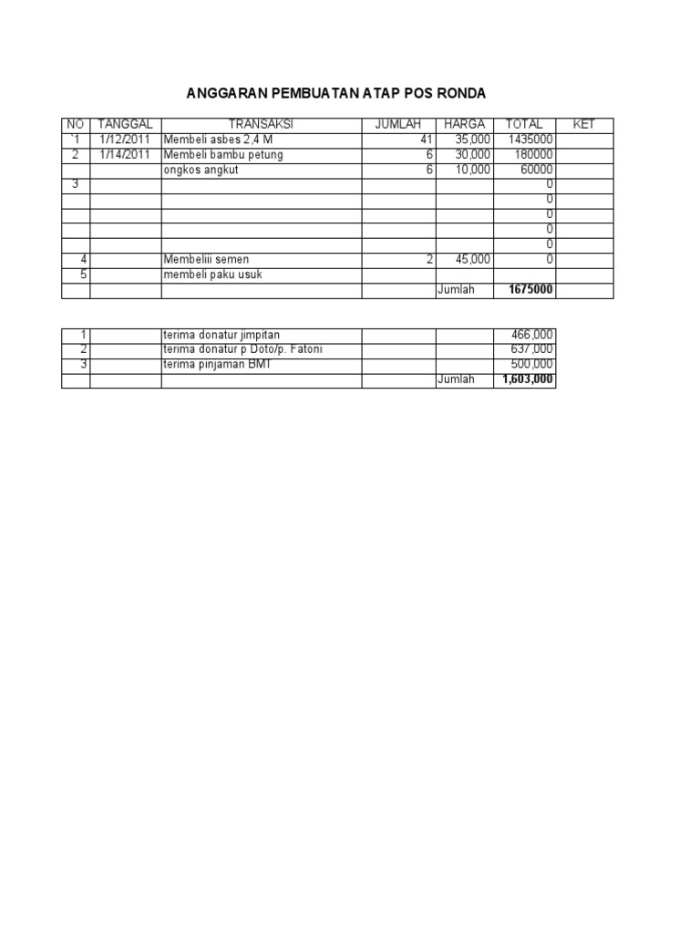Anggaran Atap Pos Ronda Bambu | PDF