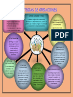 Practica de Estrategias de Operaciones