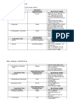 Compounding Record Template | PDF | Technology & Engineering