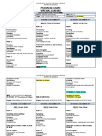 Progress Chart Virtual Classes: Universidad Privada Antenor Orrego Centro de Idiomas