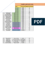 Tabulasi Data Ikan