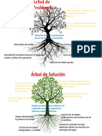 Árbol de Problemas