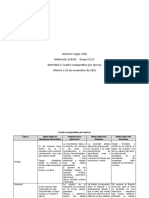 Actividad 3 CUADRO COMPARATIVO N