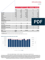 LME Monthly Overview June