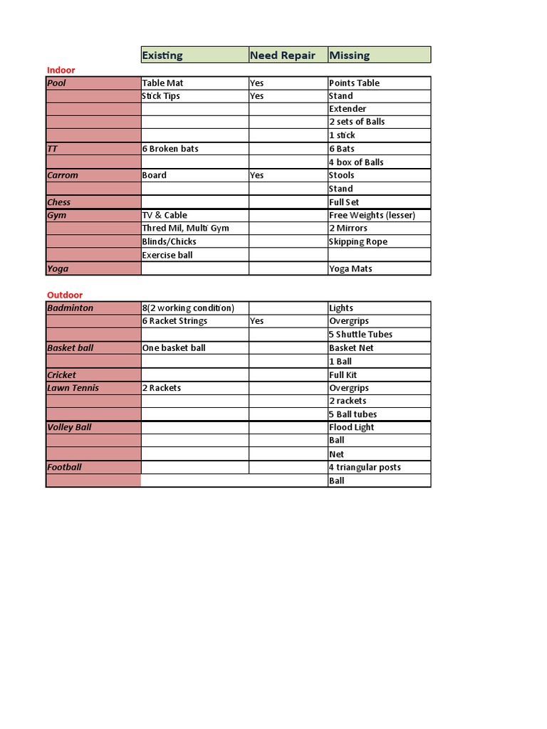 Sports Equipment Inventory List | PDF