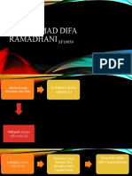 Muhammad Difa Ramadhani Tugas Tanaman lisin