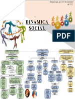 Mapa Conceptual - Dinamica Social