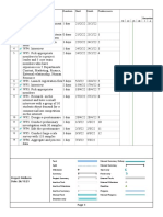 ID Task Mode Task Name Duration Start Finish Predecessors: Project: Midterm Date: 26/11/21