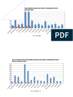 Grafik Kegiatan Kesling Bulan Januari 2020