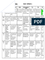 Foundation Stage Medium Term Planner. Summer 1 (Minibeasts.)