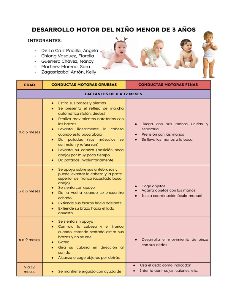 Hitos del desarrollo motor infantil | PDF