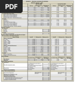 Msla Business Fees