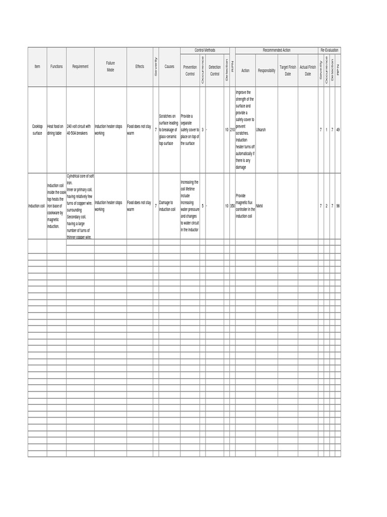 Dfmea Template 011 | PDF | Inductor | Electromagnetic Induction