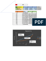 Diagramas Txy y Pxy