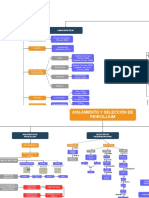 Diagrama sin título