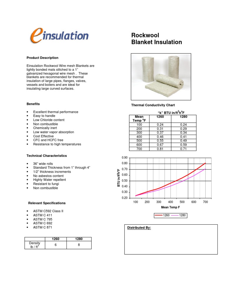 Submittal Sheet Einsulation Rockwool Blanket Insulation PDF Thermal