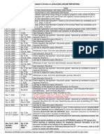 For NIT+ System, After The 6 Round, The CSAB Special Round Will Be Conducted As Per The Schedule Notified On CSAB-2020 Portal