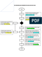 Carta Alir Proses Pengesahan Penempatan Dan Kes Rayuan