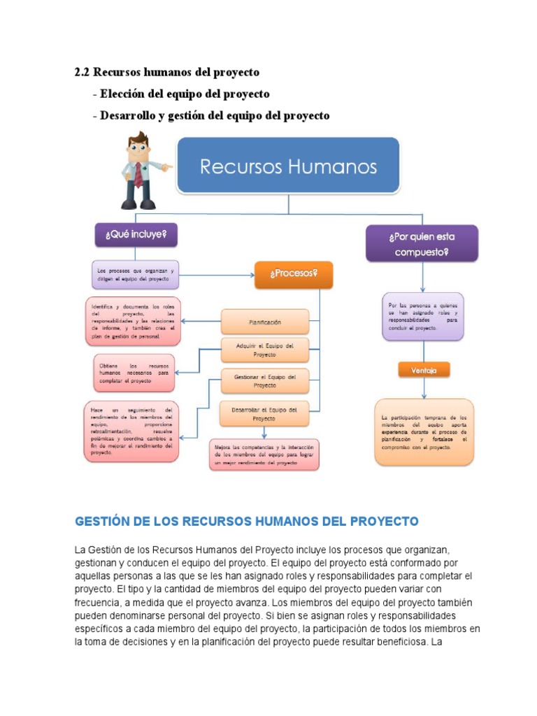 4C Recursos Humanos Del Proyecto | PDF | Gestión de recursos humanos ...