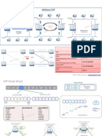 Cheat Sheet: Without STP