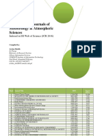 Impact Factor Journals of Meteorology & Atmospheric Sciences