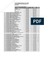 Jadwal Seleksi Kompetensi Dasar Menggunakan Cat System Lokasi Tes Propinsi Sulawesi Barat Calon Taruna/I Poltekip Dan Poltekim Tahun Anggaran 2021