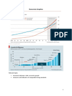 Economics Graphics