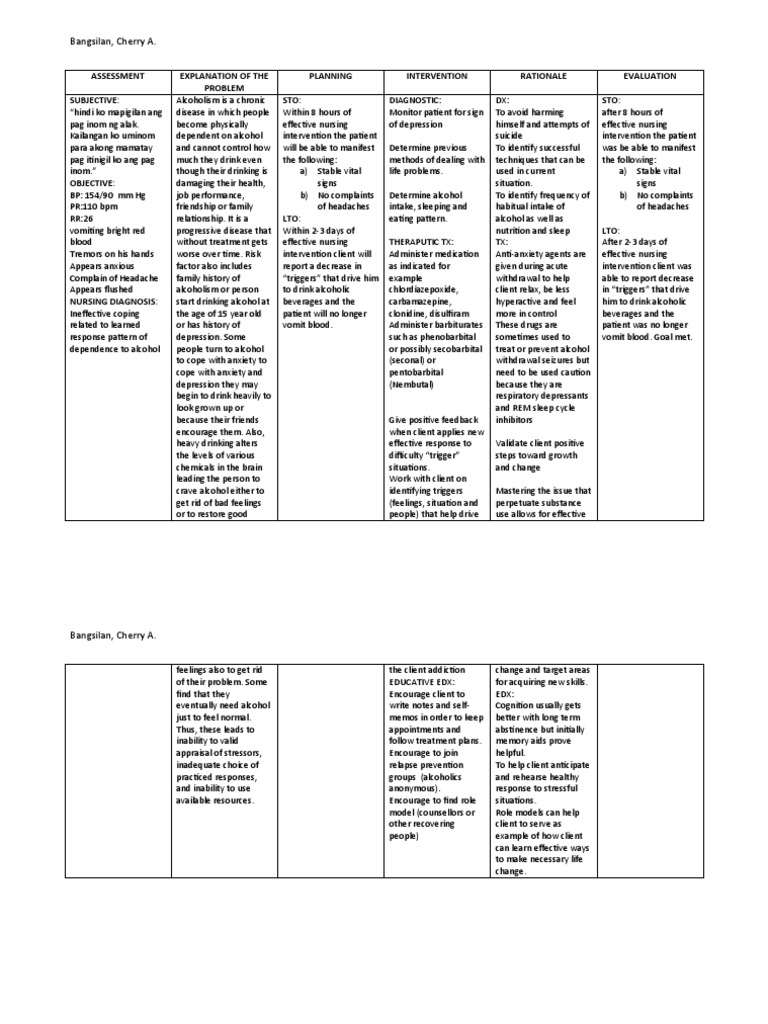 Ncp Alcohol PDF Alcoholism Psychiatry