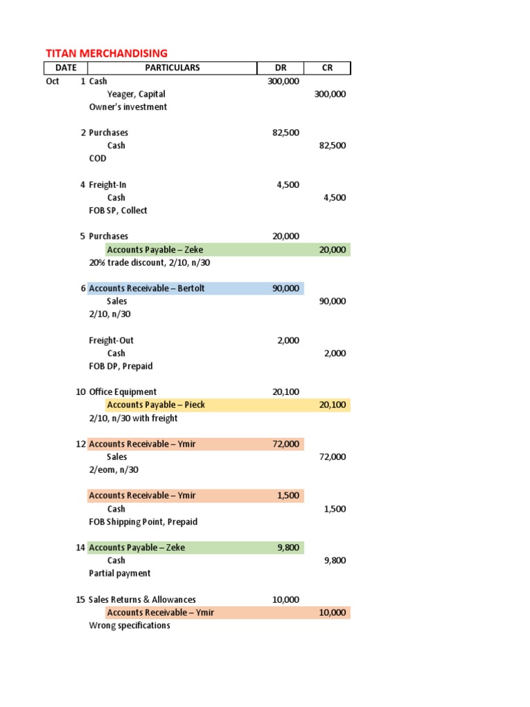Unit 4 Part 2 Merchandising Transactions Class Exercise Titan Answer ...