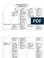 Rencana Tindak Lanjut (RTL) Uks SDN 2 Ciloa