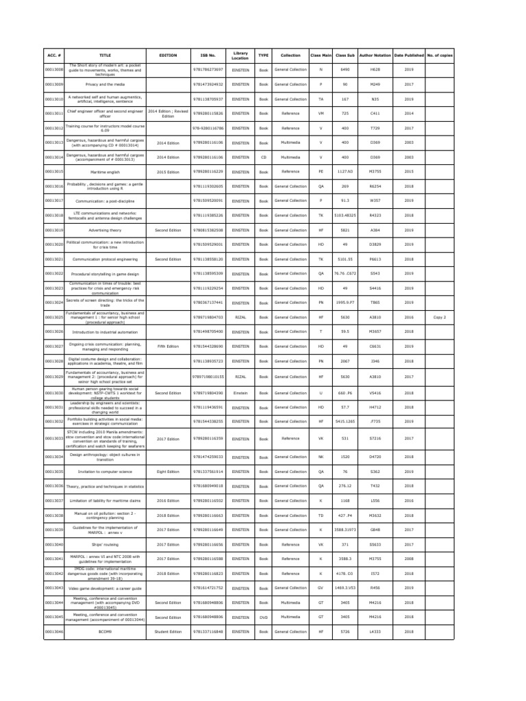 Library Catalog for Diverse Readers | PDF | Computing | Information And ...
