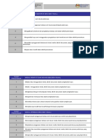 Data Pernyataan Standard Prestasi Pendidikan Kesenian - PSV 2019