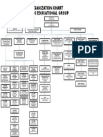 Appendix 9 Organization Chart