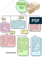 Mapa Conceptual Normas Iso