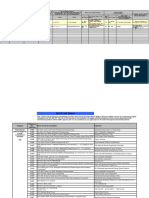 Appendix B Submission Form For Potential TDS Activities 2021-22