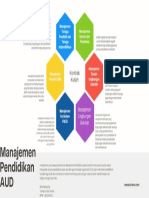 Mind Mapping Manajemen Pendidikan