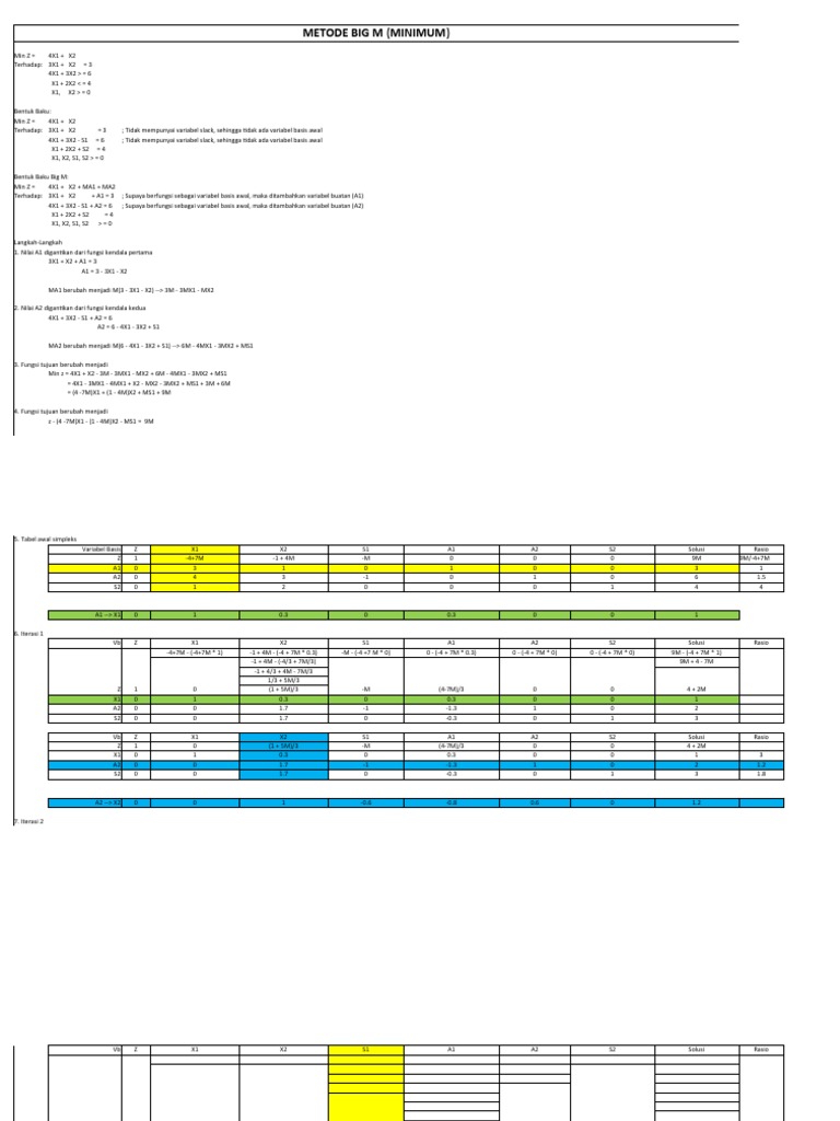 Optimasi Linear: Metode Big M | PDF
