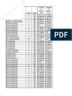 Top Merit List Scores by Discipline