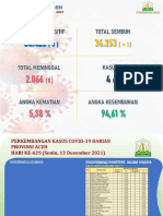 Lap Covid-19 Aceh (13 Des 2021)