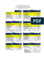 S1 Manajemen Universitas Al Azhar Indonesia Tabel Kurikulum