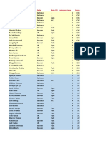 IPL Auction 2021