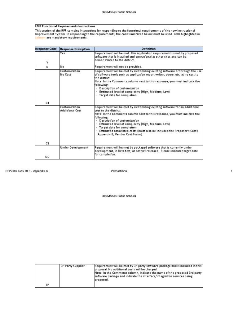 lms-functional-requirements-instructions-salmon-pdf-lesson-plan